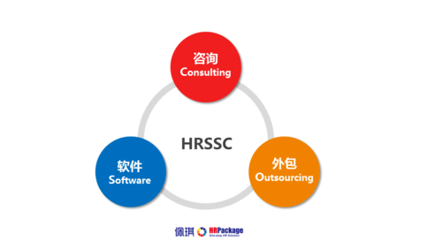 将岗位外包给第三方机构时需要注意哪些事项？