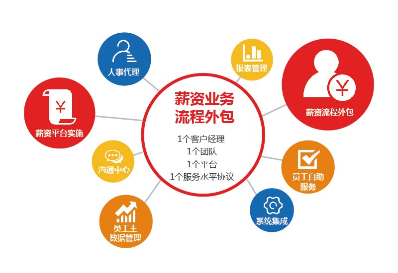 评判岗位外包公司专业与否的依据是什么？